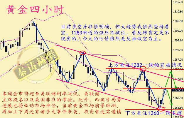 秦涛赫：黄金短线反弹空头不改，10.30黄金今日该如何操作