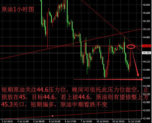 Followme反弹,原油,天涯,空头,产油国,趋势