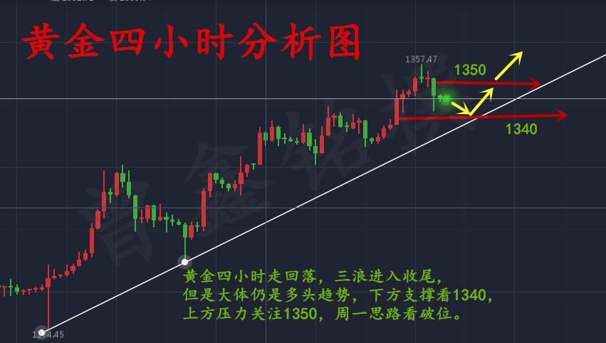 曾鑫铭9.11行情天天有不争朝夕，黄金周一操作建议附解套策略
