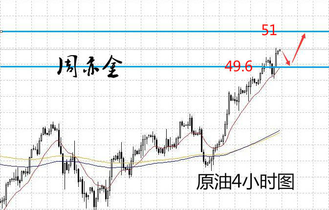 周亦金：8.1 黄金回调做多不犹豫，原油隔夜上升势头猛！