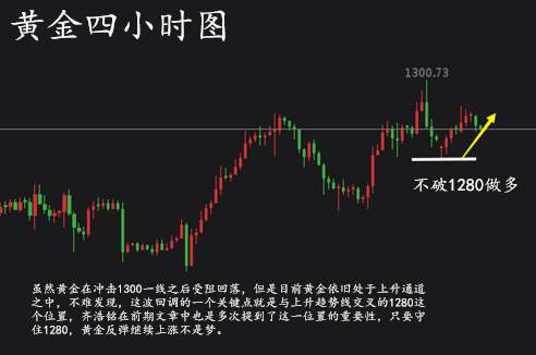 齐浩铭：8.22黄金多空胶着，晚间操作建议附解套