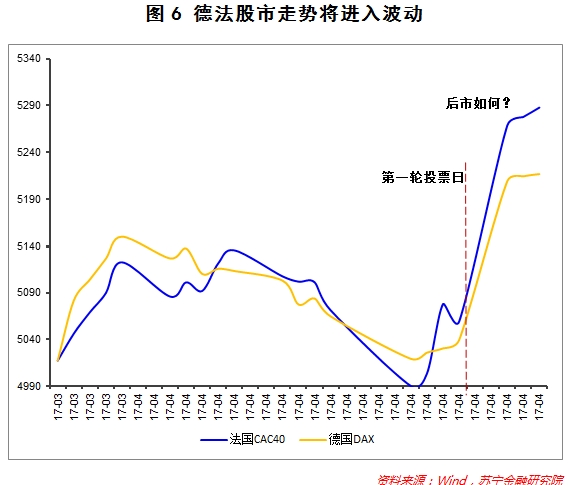 法国大选终极PK逼近 脱欧阴霾散去 问题接踵而来