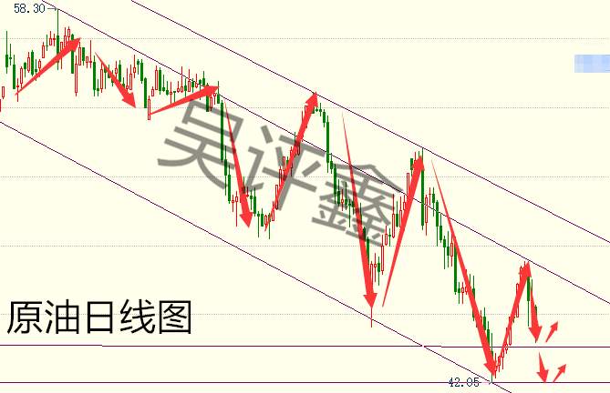 7.9-7.10周评盆满钵满的超级周，黄金原油格局分析