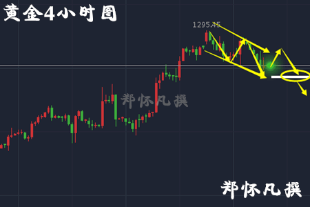 郑怀凡：4.20黄金回踩延高空，原油反弹继续多