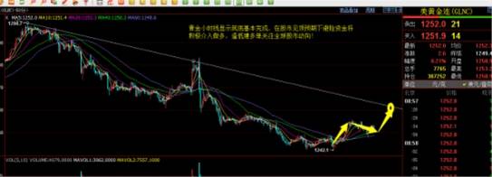 6.23 外汇财经早评