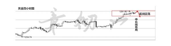 章彻一：8.14美朝只打“嘴炮”黄金多头或受限，技术分析附操作建议！
