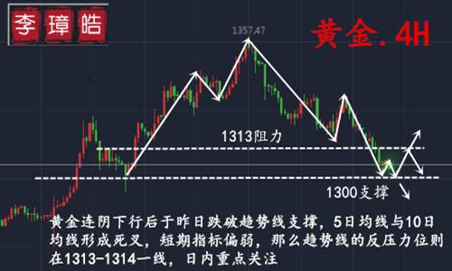 李璋皓：9.19黄金止跌急刹，晚间行情走势分析及操作策略