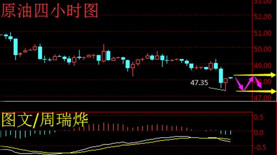 周瑞烨：5.3黄金承压   原油获助   多空焦灼