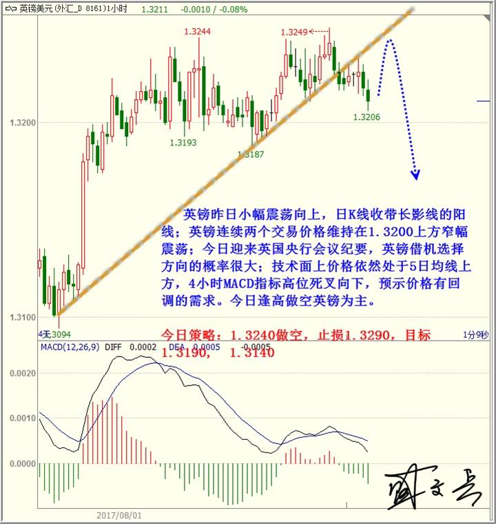 盛文兵： 英国央行利率决议来袭，黄金非美高空