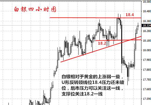 胡启舜4.12：美国朝鲜局势越演越烈，黄金白银暴涨空单被套何解？