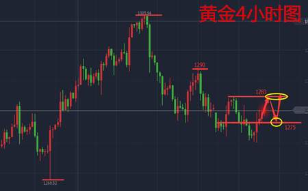 余天翼10.26反复震荡不单边，非农前夕做区间