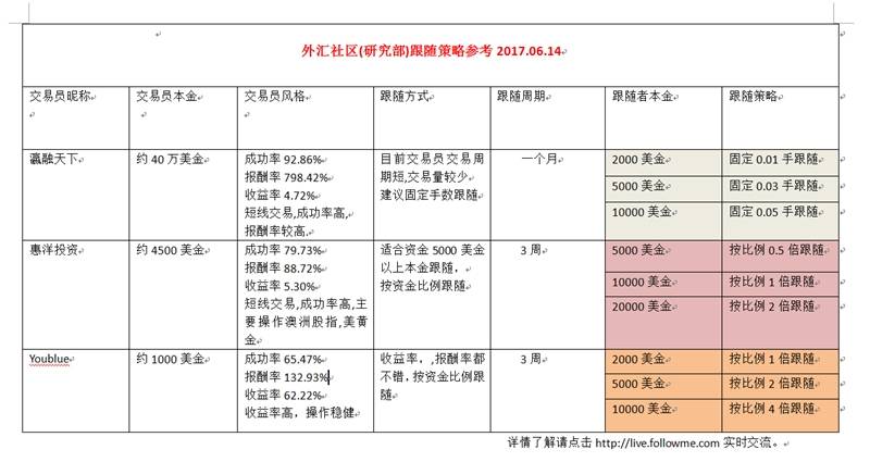 跟随策略参考