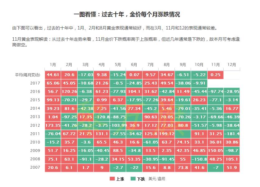 11.21黄金原油：黄金遭砸盘，原油换月影响-黎万旗