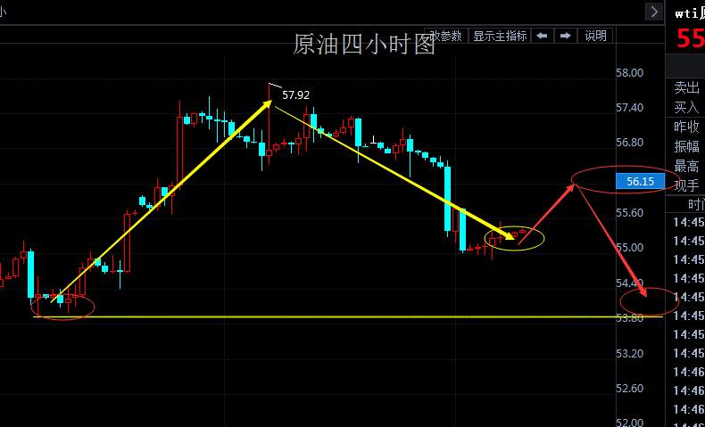 莫瀚倚：11.16黄金原油行情解析建议及初请失业金影响