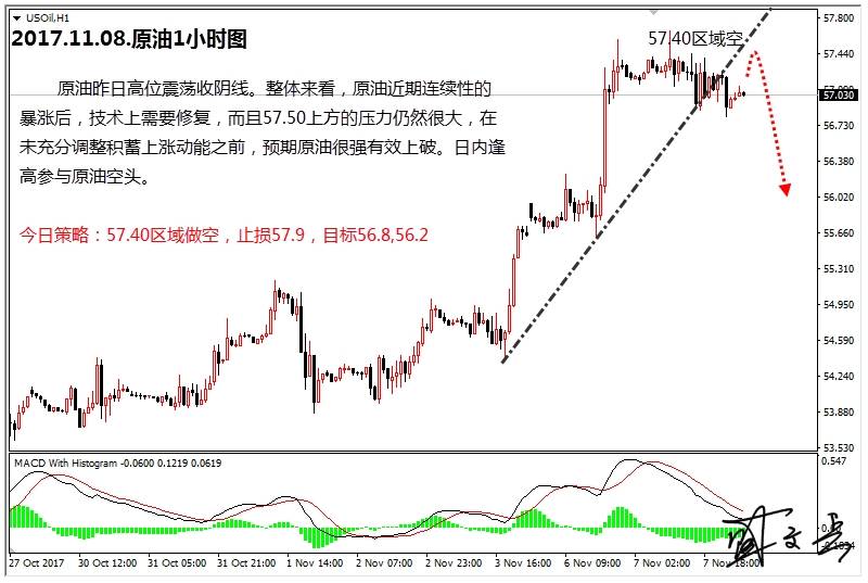 盛文兵：市场缺少重大数据指引陷入震荡，黄金非美货币顺大势高空