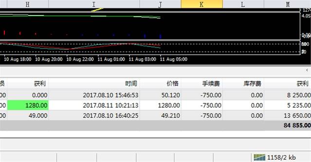 原油承压大幅回落，日内反弹做空点位已给出！！！