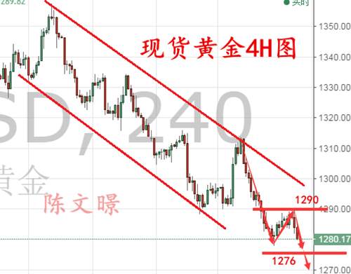 陈文暻：10.1黄金、原油下周行情走势分析预测，黄金还会跌吗？