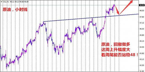 陈珺乔：7.28原油趋势看多不变，日内原油操作建议！