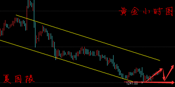 夏国振：6.21午评黄金见底，中线布局即将开始，黄金原油走势分析建议解套