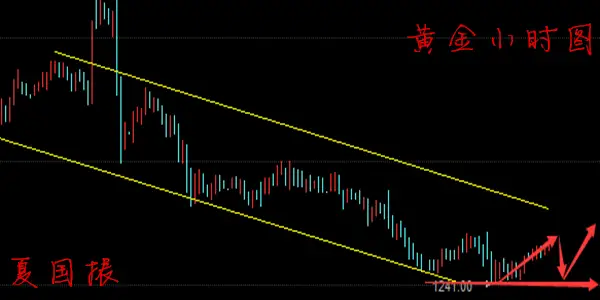 夏国振：6.21午评黄金见底，中线布局即将开始，黄金原油走势分析建议解套