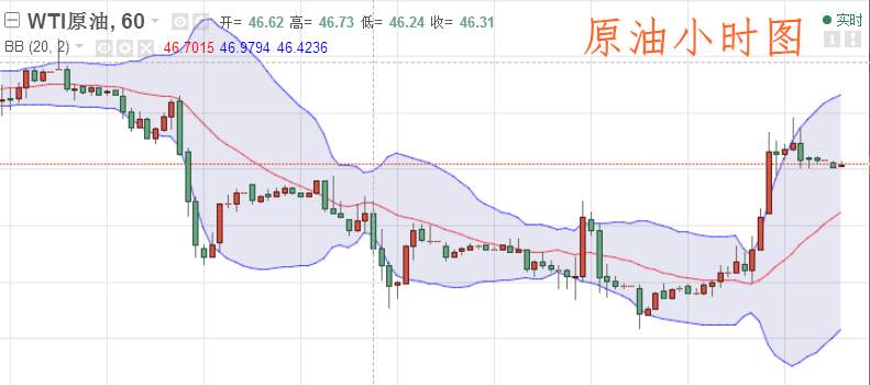 袁祺鸿：9.1非农之夜日内黄金原油操作建议附空单解套