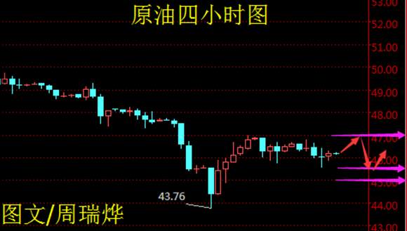 周瑞烨：千二黄金等守擂   原油47看攻防