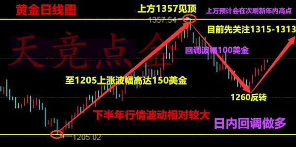 天竞点金：10.16黄金回调空单解套时机来了，走势分析操作建议