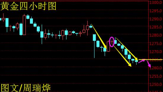 Followme周瑞烨,黄金,原油,简析,特朗普,破位