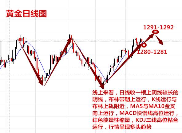 许嘉娴：8.21黄金千三昙花一现?原油触底反弹48上方多