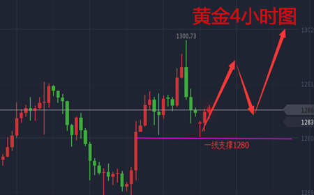 余天翼8.21黄金逐渐收复失地.原油回调蓄力冲刺