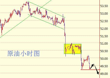 任辰逸：4.25午夜黄金高空低多，原油反弹做空附解套