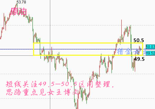 猎金：端午喜迎非农周，5.30黄金1265看多、油寻突破！