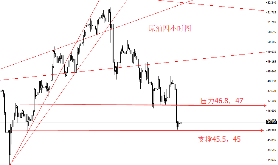 胜天涯:6.8黄金1295受阻反复颠簸,原油反弹继续杀跌