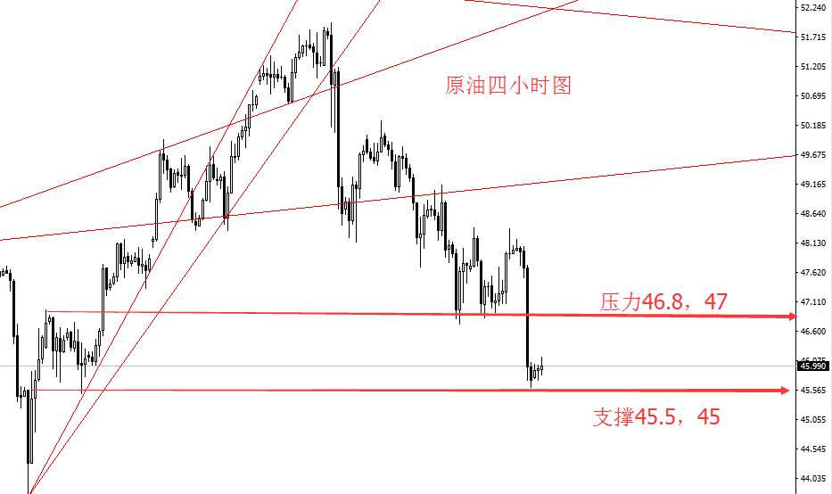 胜天涯：6.8黄金1295受阻反复颠簸，原油反弹继续杀跌