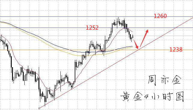 周亦金：7.26 EIA大数据来临，黄金原油强势解析