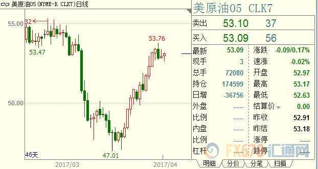 沙特打压对手未果,石油前景存疑经济已走到十字路口?
