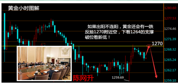 陈网升：4.27动荡不惊黄金原油，白银行情操作