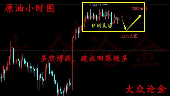 大众论金：6.6早评原油操作建议，黄金低位做多策略
