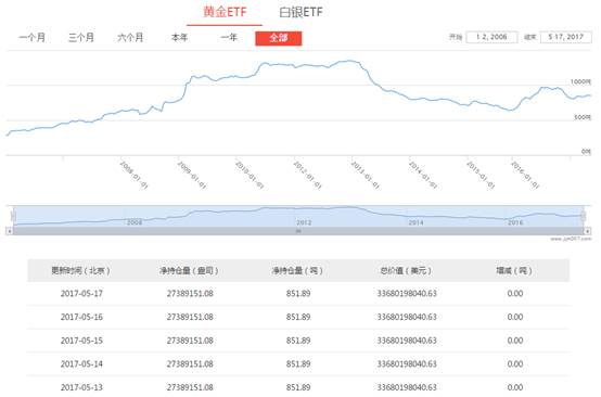 [KVB分析]：特朗普泄密门升温，黄金火箭式飙升！
