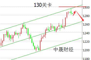 刘神峰：黄金避险行情暂难推动上行，中线空单持有