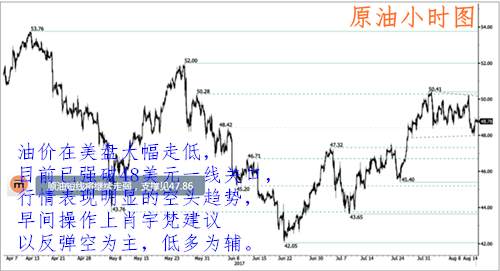肖宇梵：8.15早评黄金多空博弈 原油跳水反弹空 后市操作建议
