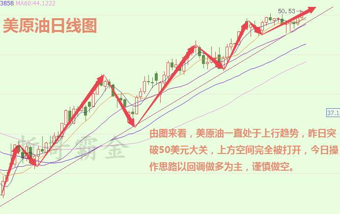 哲哥霸金：6.8早评 原油今日操作建议 附解 套