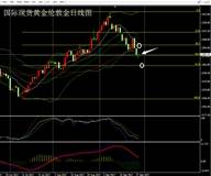 张尧浠：特朗普税改再压黄金下行、空方持强多头回天乏力