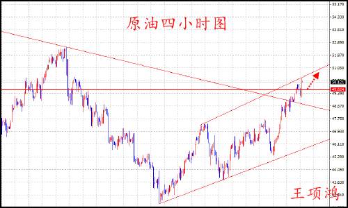 王项鸿：8.1美元萎靡不振，助阵黄金原油有望新高