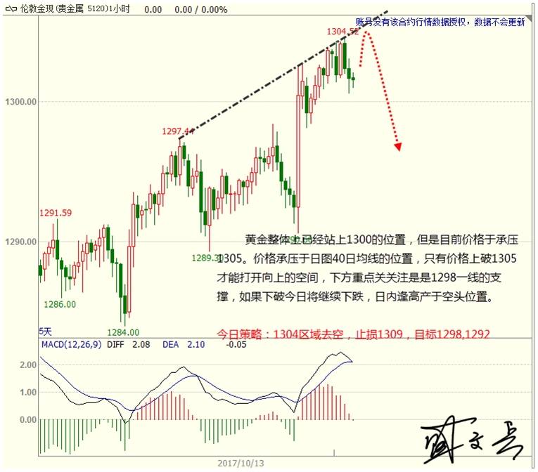 耶伦表示美国经济强劲，黄金非美货币高位参与空头
