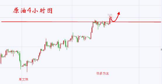 周文殊：9.28午夜金评黄金原油分析及操作建议