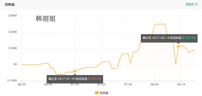 交易员洞察123期-聪明人能赚到更多钱吗？