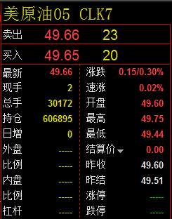 闫俞泽：3.30 原油49.8空单进场，套空单的朋友可以补仓