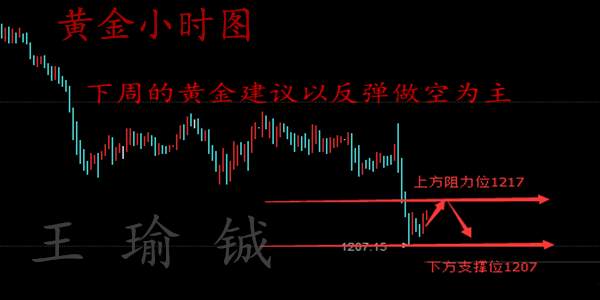 王瑜铖7.10黄金操作拒绝盲目，专业的人带你走向成功
