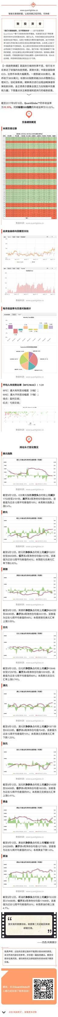 QuantGlobe™2017年第38周交易报告